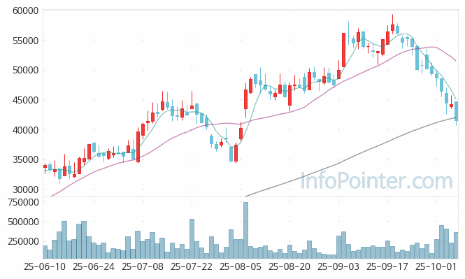 GS피앤엘 주가 전망 키포인트 살펴보기 25.10.14