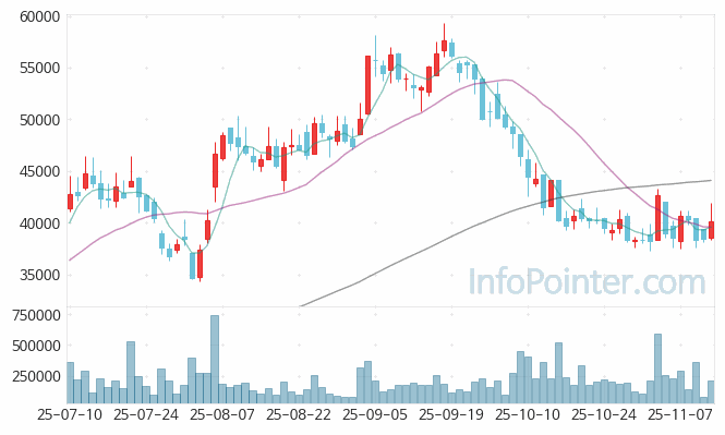GS피앤엘 주가 전망 키포인트 살펴보기 25.11.13