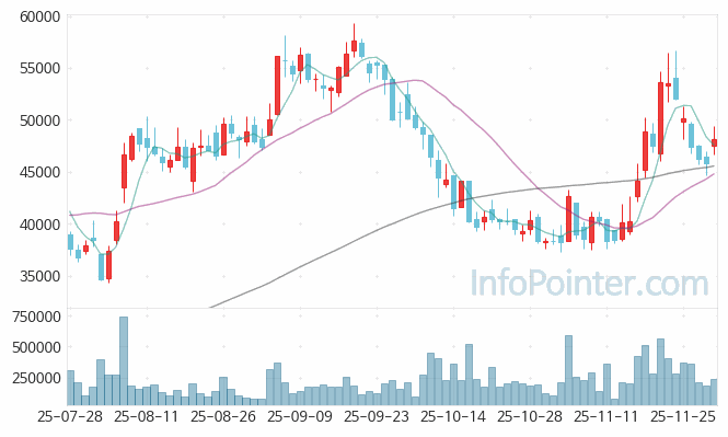 GS피앤엘 주가 전망 키포인트 살펴보기 25.12.01