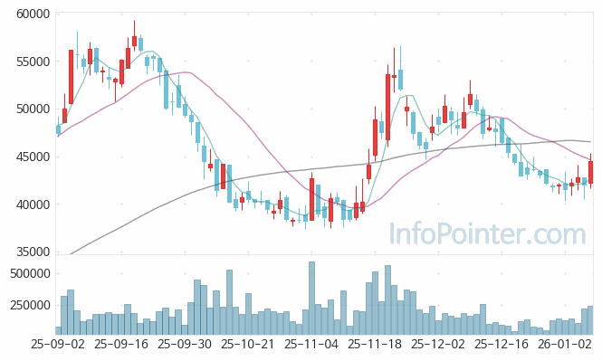 GS피앤엘 주가 전망 키포인트 살펴보기 26.01.08