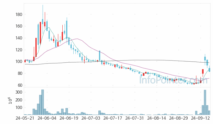 오가닉티코스메틱 주가 전망 키포인트 살펴보기 24.09.23