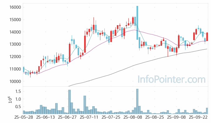 잉글우드랩 주가 전망 키포인트 살펴보기 25.09.26