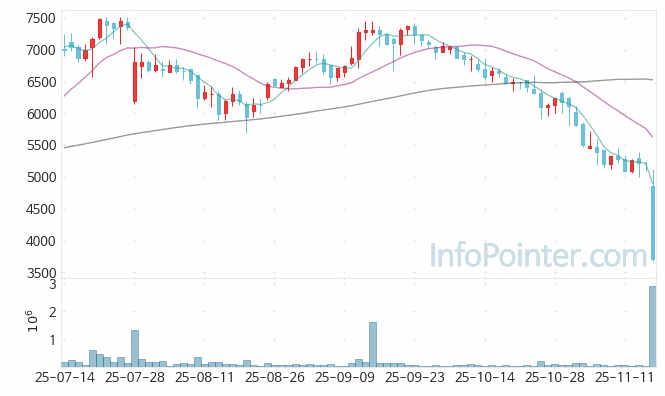 JTC 주가 전망 키포인트 살펴보기 25.11.17